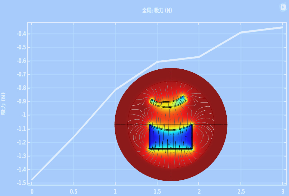 RF simulation